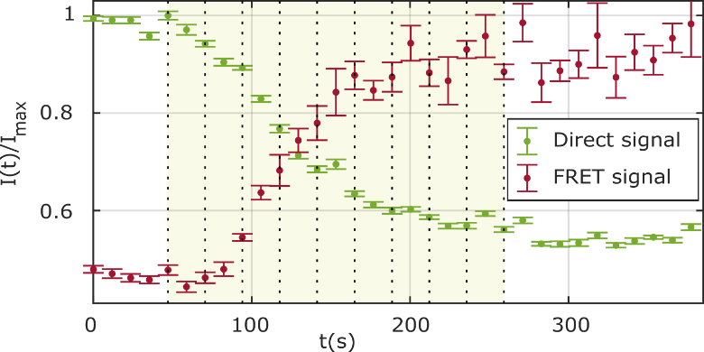 Single Pit Plot